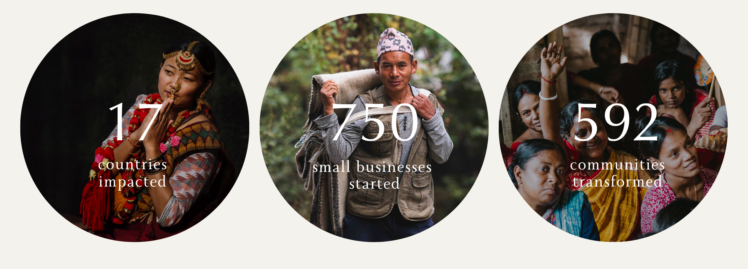 Three circular images with people and numbers indicating impact statistics.